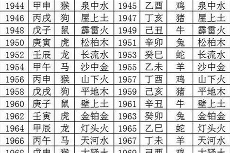 1957年生肖五行|1957年属鸡的是什么命，57年出生的鸡五行属什么